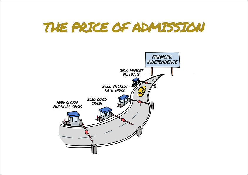 Price of Admission unbranded